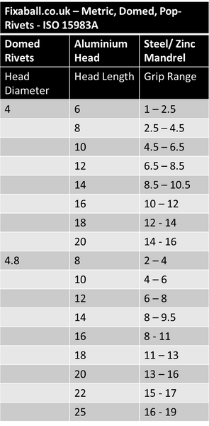 pop rivet sizes mm