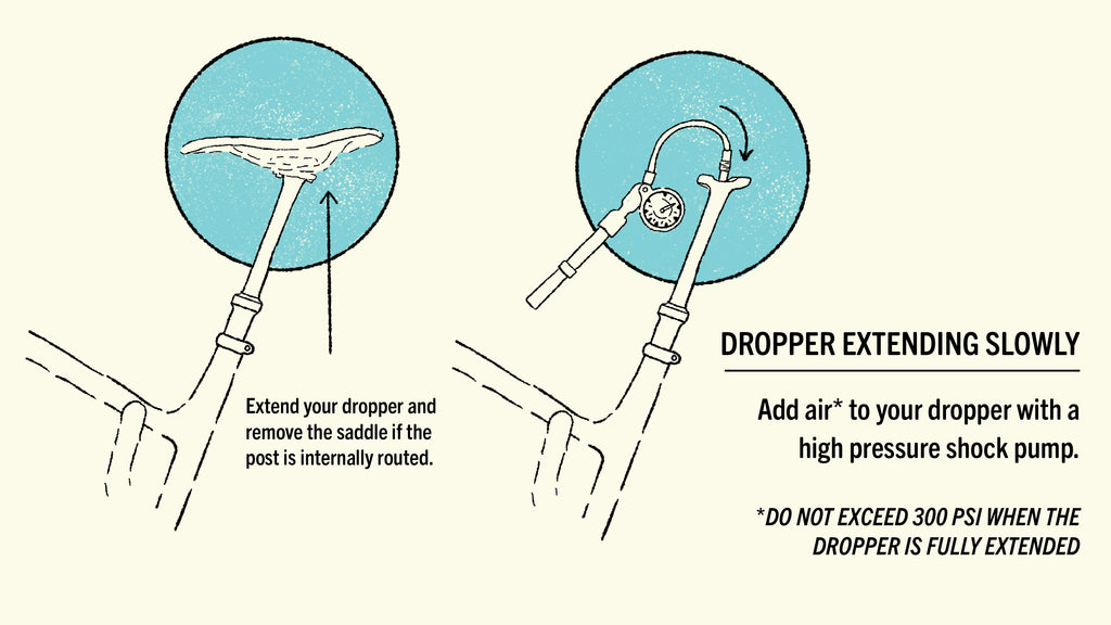 Common Troubleshooting Questions About Dropper Posts - Why is My Dropper Post Returning Slowly or Feeling "Spongy?"