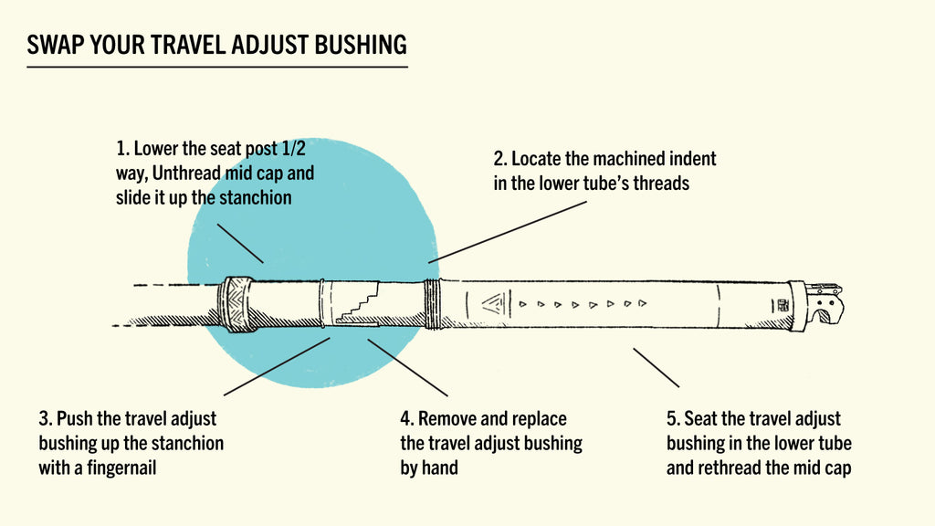 Common Troubleshooting Questions About Dropper Posts - How Do I Swap the Travel Adjust Bushing in My Dropper Post??