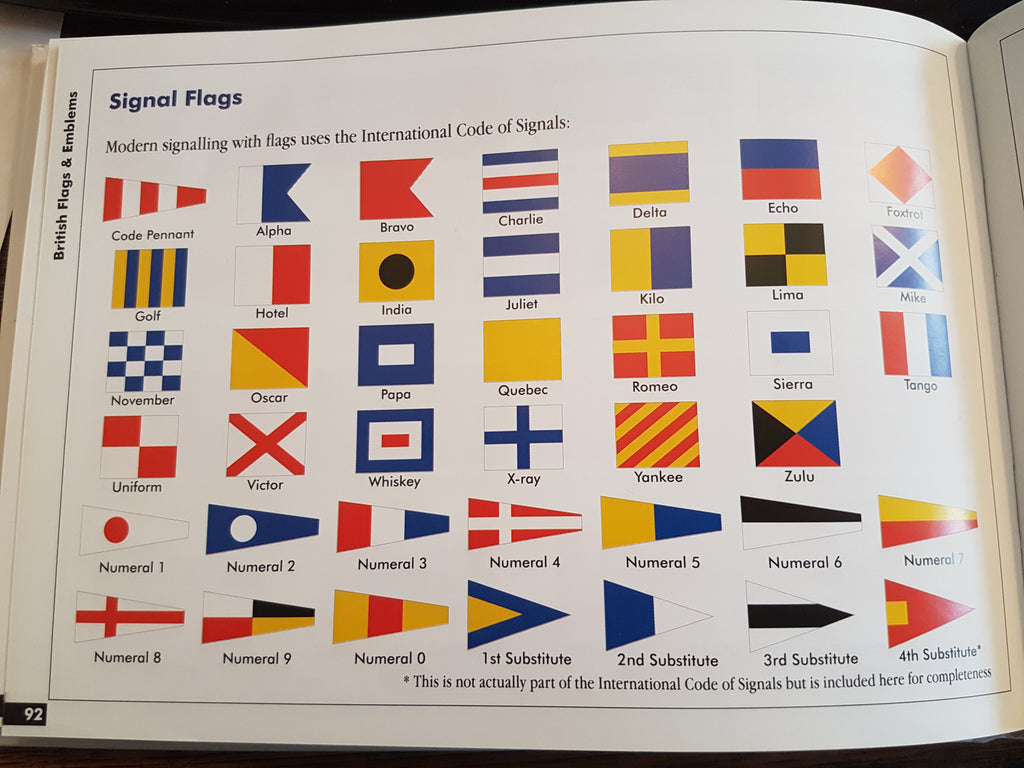 Signal flags , code flags, and their meanings Flag Studio UK