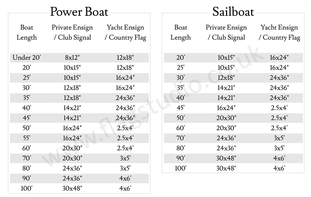 Flag to boat size ratio, Flag Studio