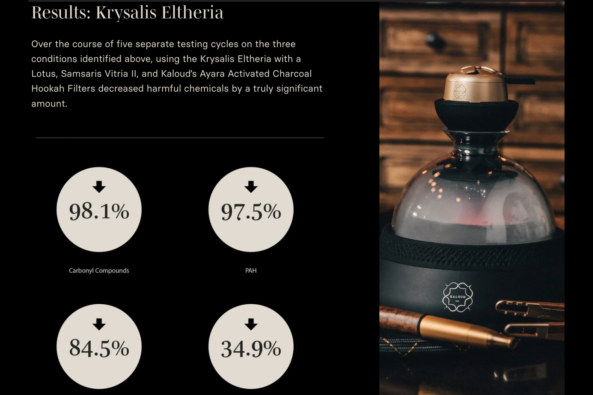 Comprehensive comparison of hookah smoking vs. cigarette health effects