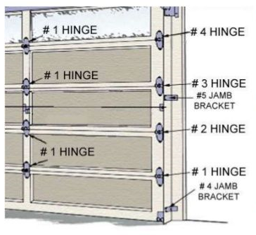 Garage Door Hinge Diagram