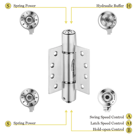 Waterson hinges offer swing and latch speed support.