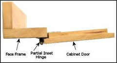 How To Select The Right Cabinet Hinge For Your Home Hingeoutlet