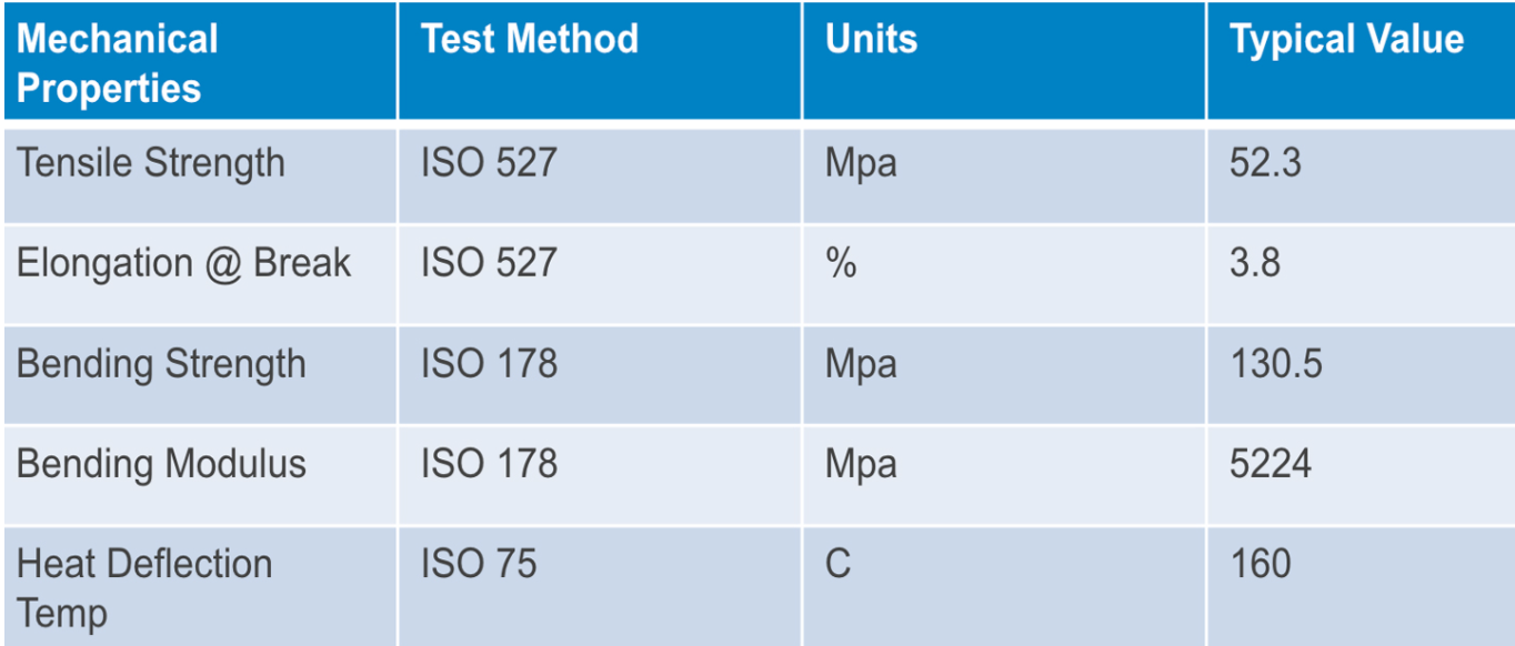 Intamsys PA-CF Mechanical Properties