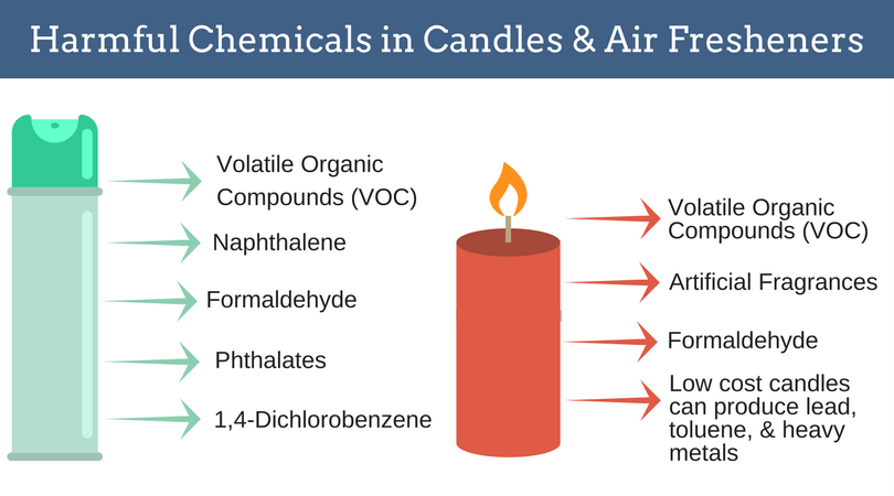 what candles are safe for dogs