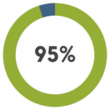 percentage of canine cancer that is attributed to environmental toxins