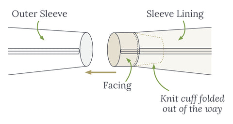 How to Add a Knit Cuff to a Coat by Twig + Tale