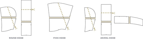 How to Adjust the Size of a Hood for a Twig + Tale Pattern