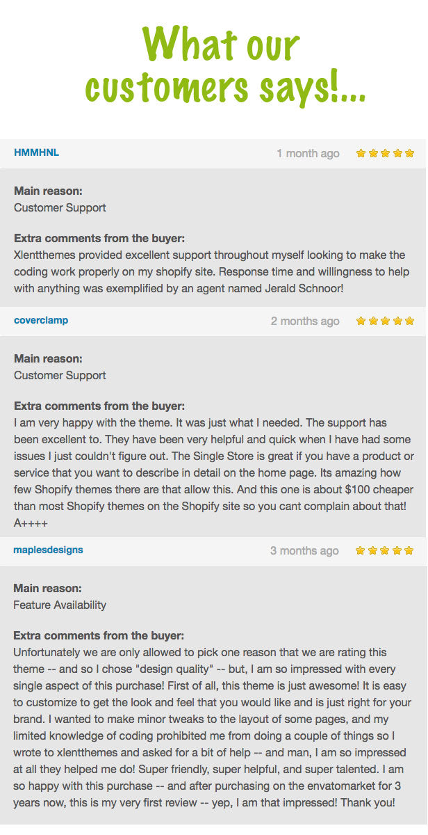 Our customers review for ecommerce Shopify Theme