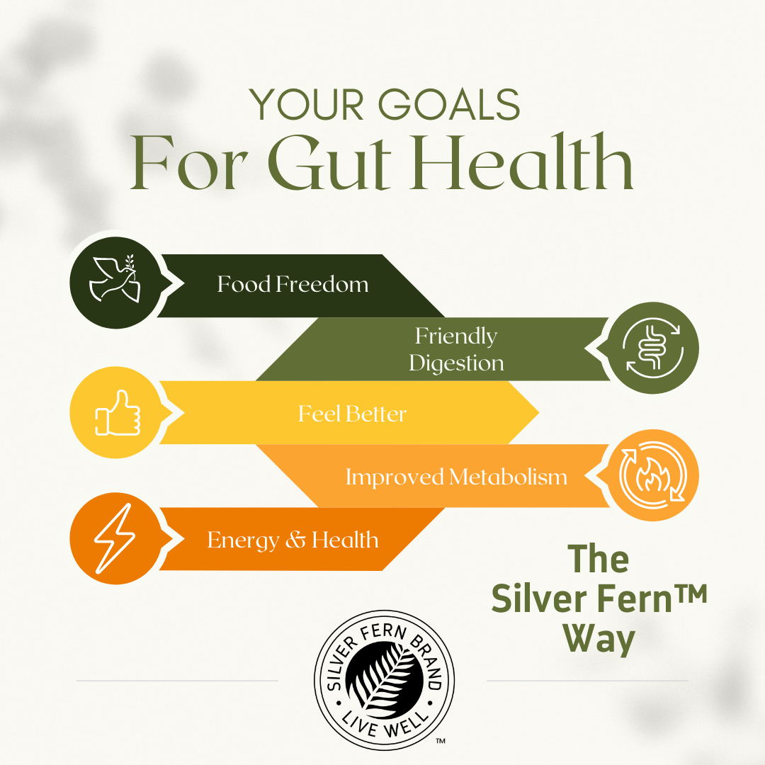 Food Freedom Bundle Kit – Silver Fern™ Brand