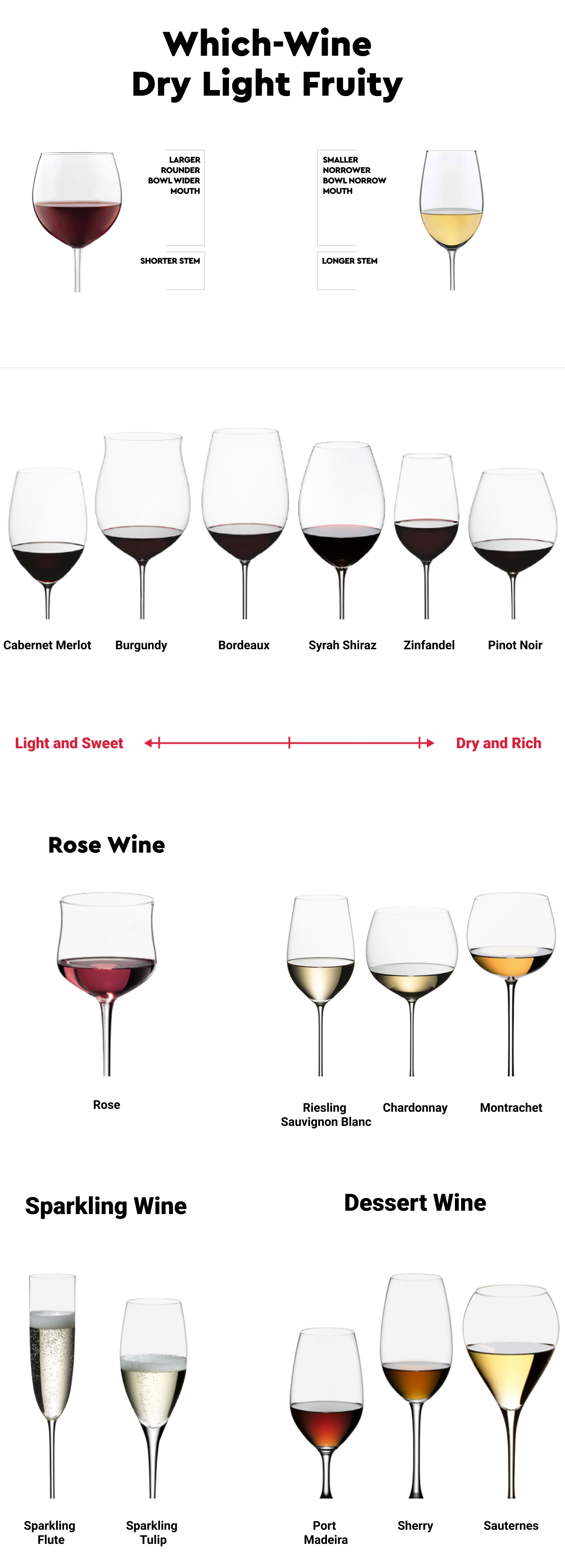 Types Of Wine Glasses King Of Knives 8562