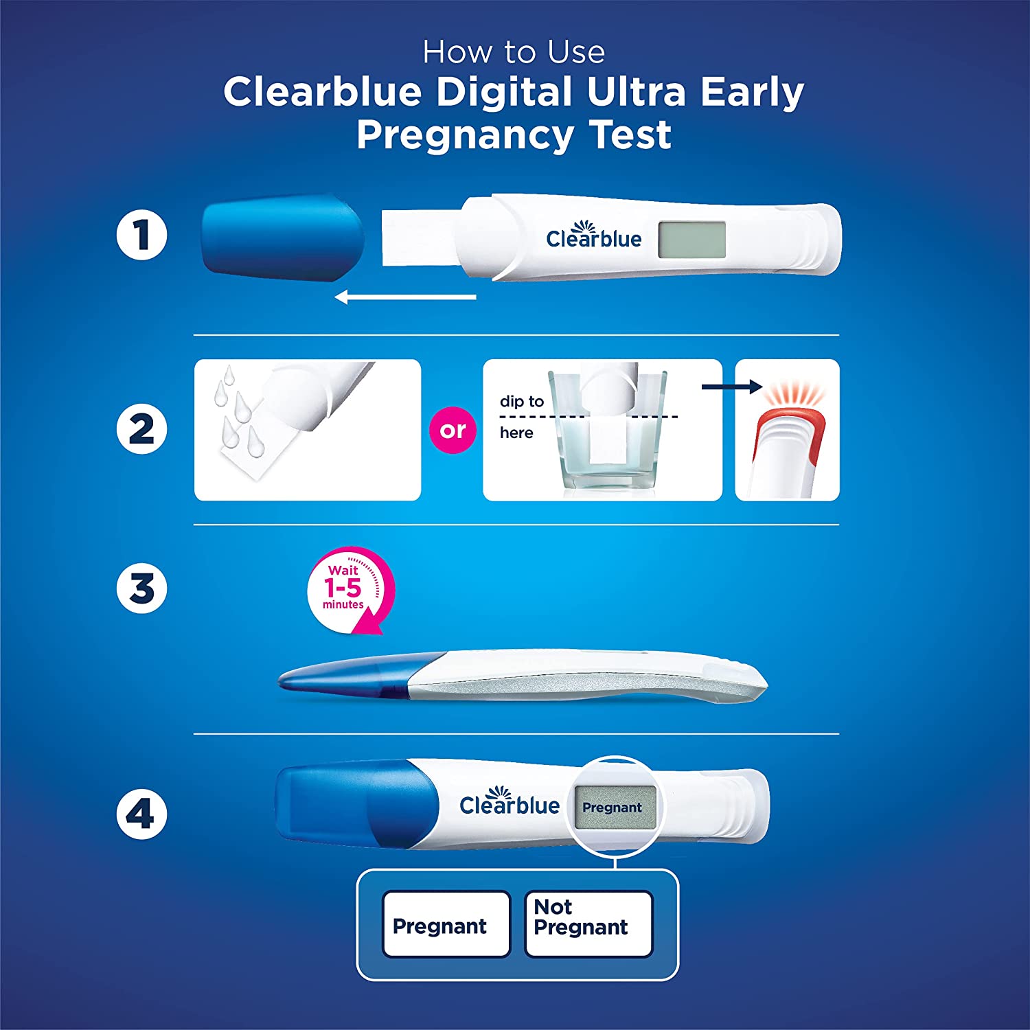 Тест clearblue до задержки. Кассетный тест Clearblue. Струйный тест Clearblue. Цифровой тест на беременность Clearblue инструкция. Clearblue интерпретация результатов.