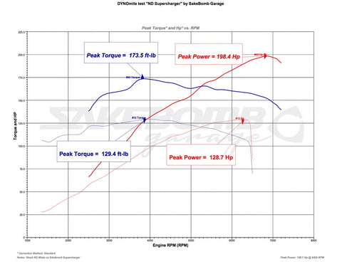 miata ecu tuning