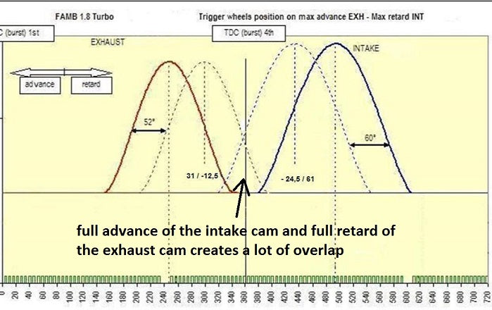 Camshaft Overlap Chart