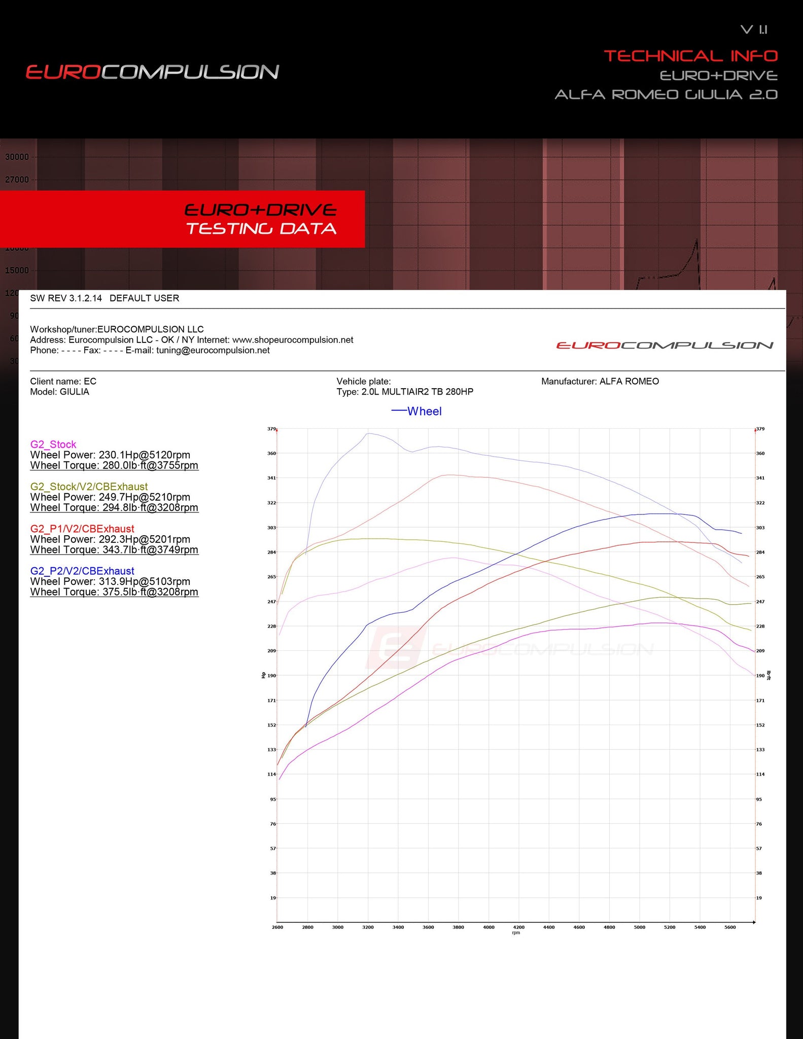 alfa romeo giulia chip tuning