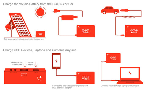 Voltaic V72 and Solar Panels