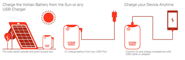 USB Solar Charging ; How it works NZ