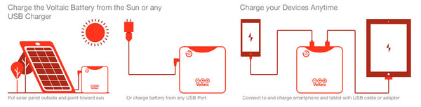 Voltaic Systems Charging Power Bank from Solar Panel