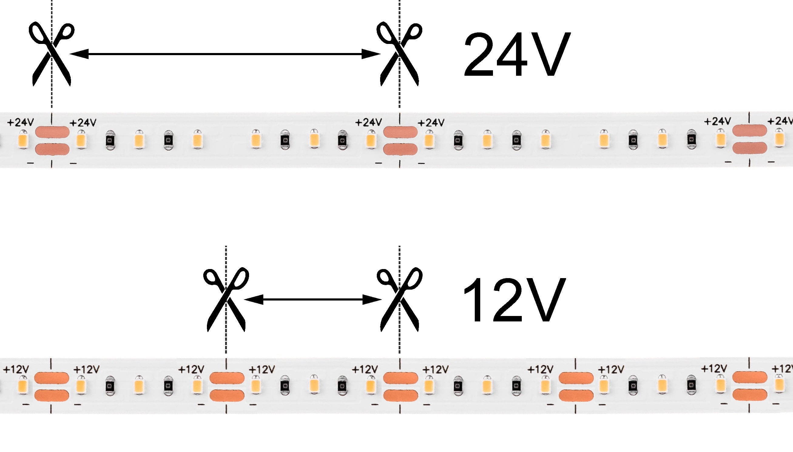 12V LED strip lights vs 24V LED strip lights