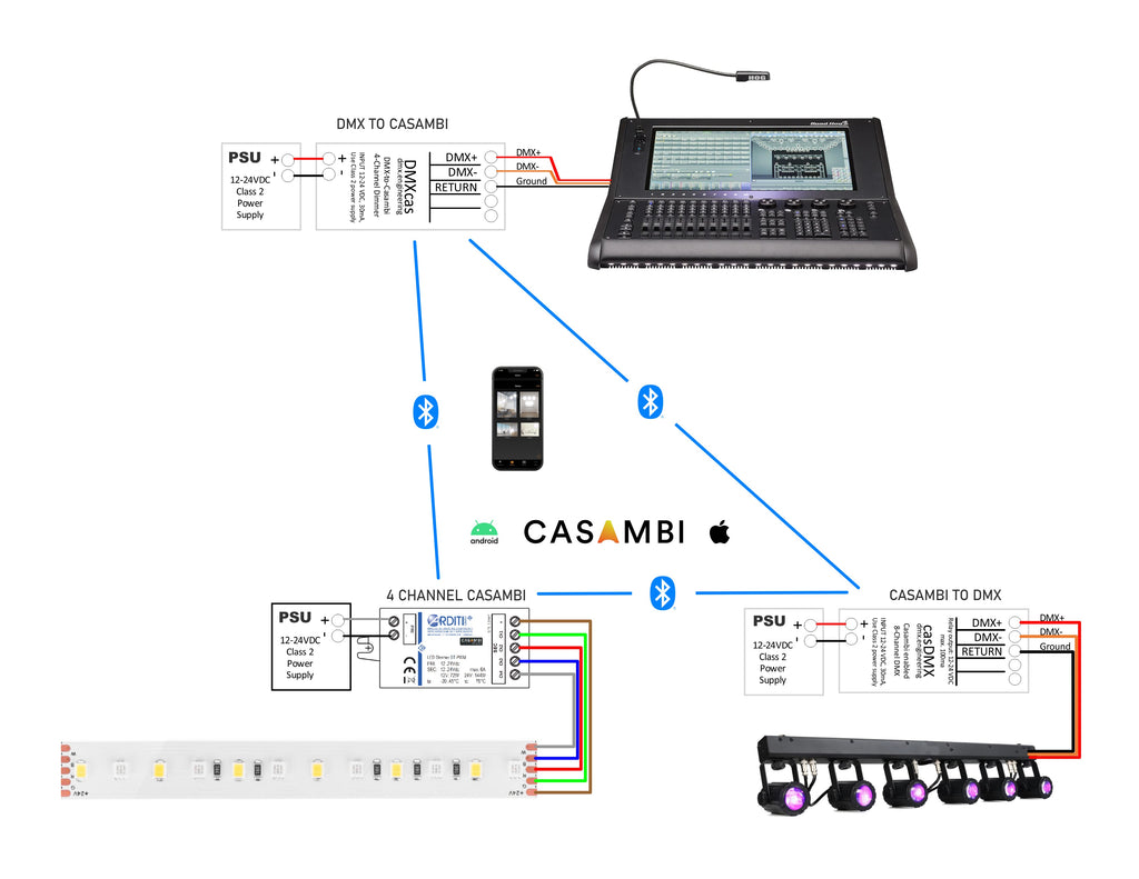 best wireless dmx transmitter solution