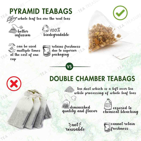 Wellness Tea Pyramid Tea Bags
