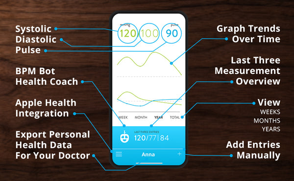 Greater Goods Blood Pressure Monitor Cuff Kit by Balance, Digital BP M –  Nurx