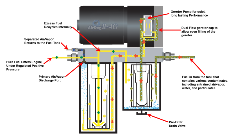 Lly 66 Duramax Engine Diagram - Wiring Diagram Schemas