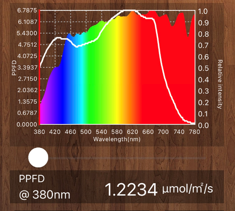 Fgi Grow Light Controller. Commercial Grade Universal 0-10V Controller