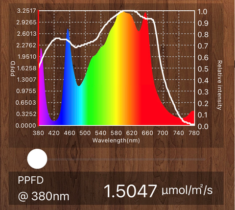 UV spectrum