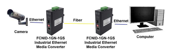 Application diagram for FCNID-1GN-1GS Industrial Ethernet to Fiber Converter