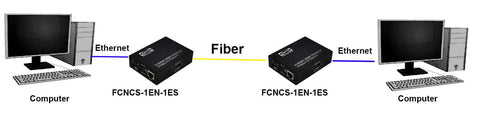 Application diagram for the Fast Ethernet Converter