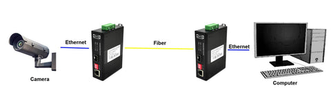Application diagram for industrial Ethernet media converter FCNID-1EN-1ES