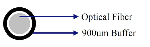 Basic construction of FC UPC Fiber Optic Pigtail