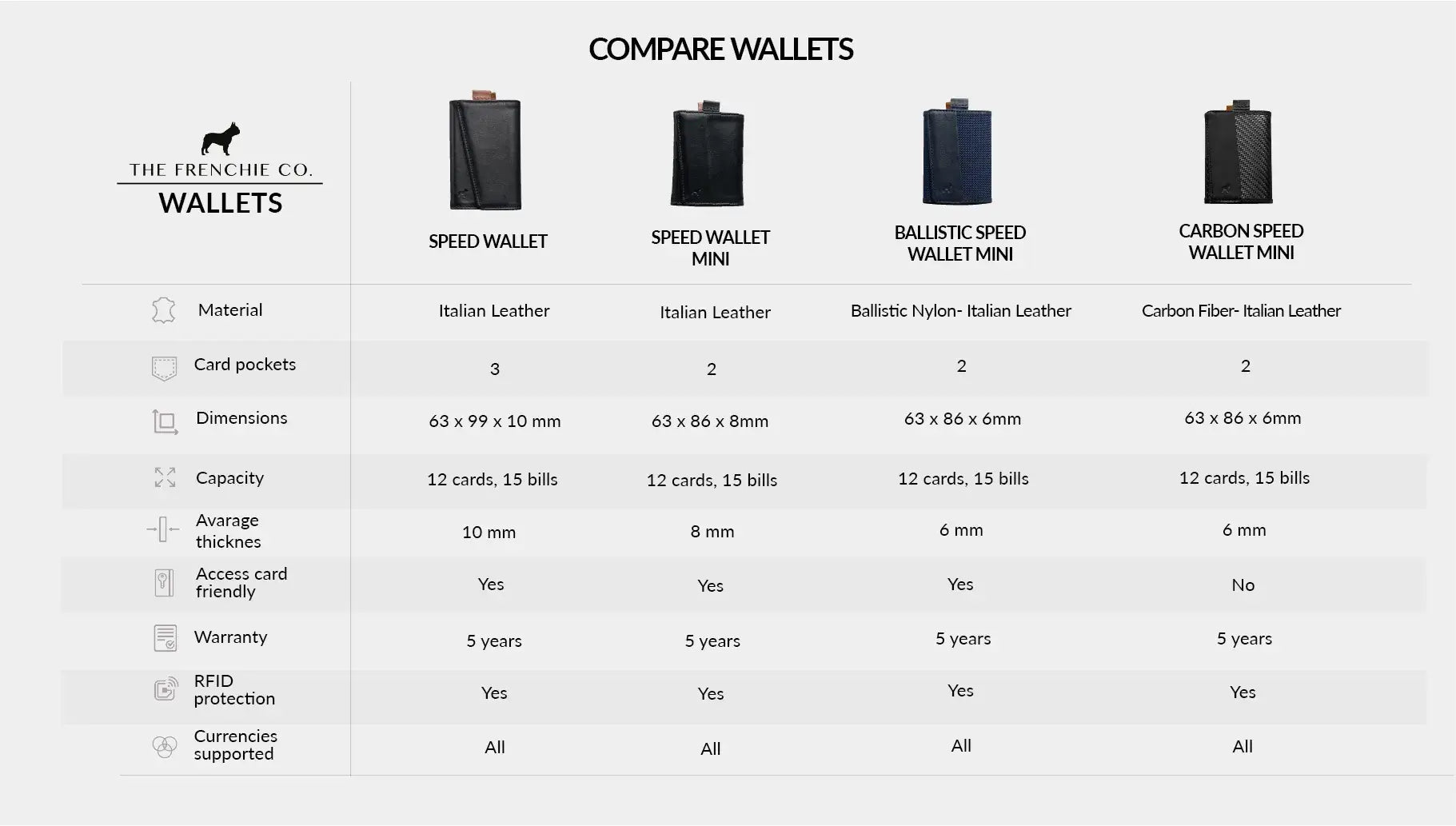 compare-wallets