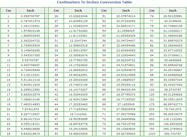 Centimeters to Inches Conversion Table