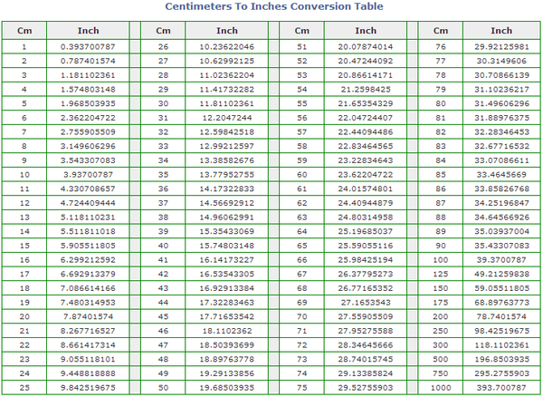 Tabla de conversión de centímetros a pulgadas