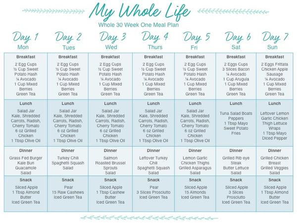 Tracey Sivak 1 week meal plan