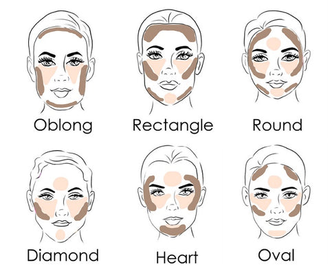 Face Contours