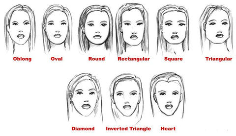 Face Types