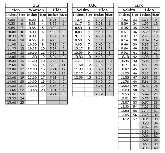 Tabla de tallas de pies