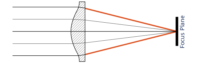 diagram of aspheric lens