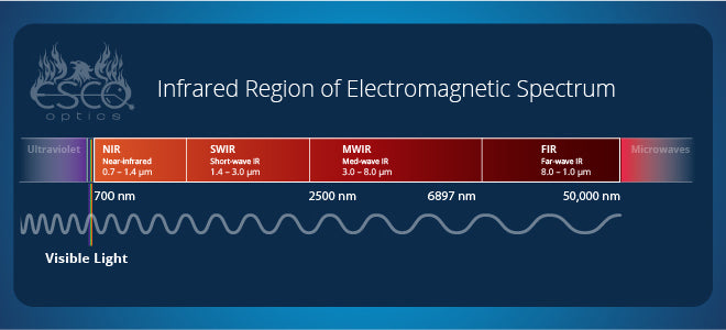 Infrared Spectrum