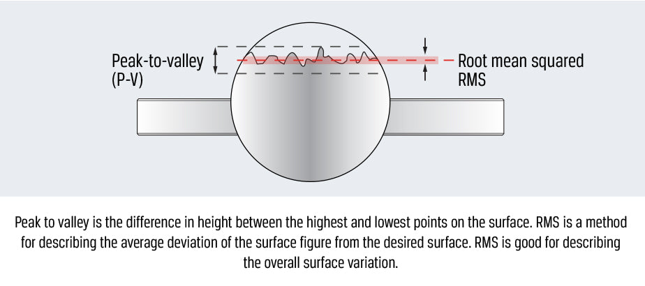 P-V flatness vs. RMS, peak to valley or RMS flatness, what's better PV or RMS