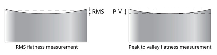 RMS vs P-V flatness