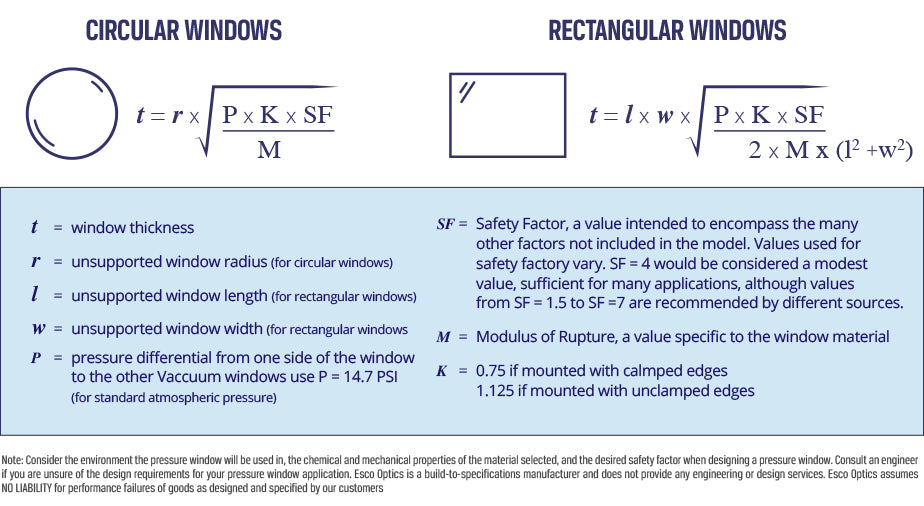 pressure window formula, vacuum window formula, thickness of material for pressure window