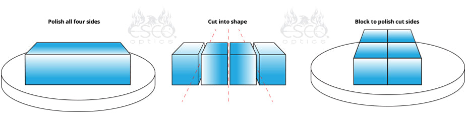 how are prisms made, optical prisms, right angle prisms, polishing prisms