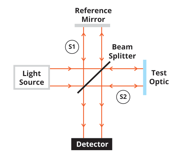 Twynman Green Diagram