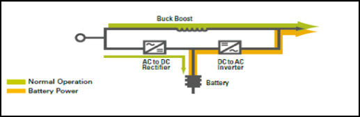 How-a-line-interactive-UPS-works.jpg?v=1